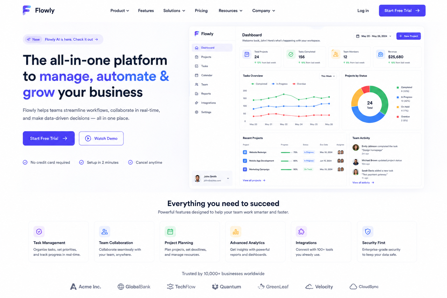 SaaS dashboard design